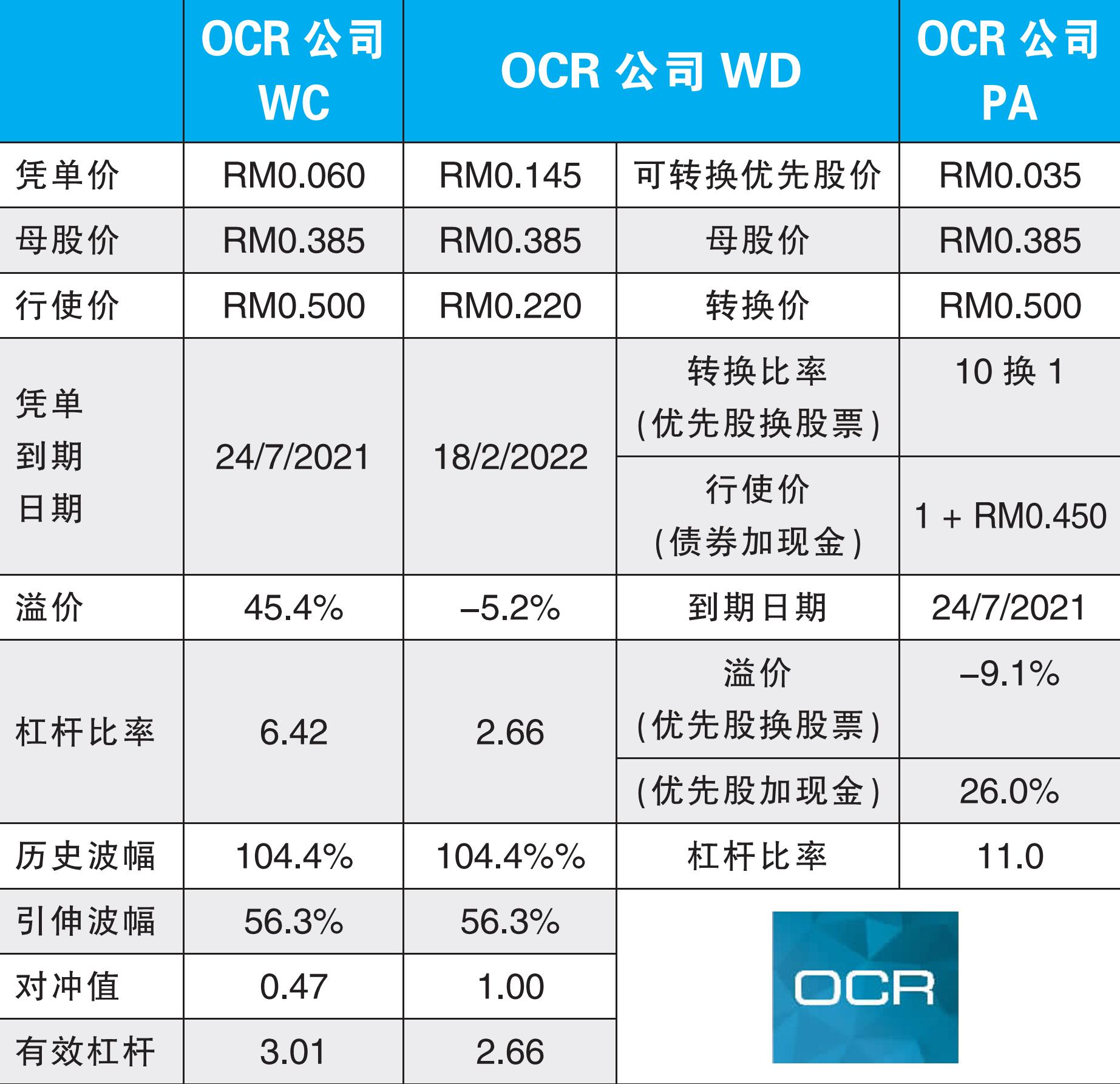 优先股转换后·母股高位难继 勿坠OCR凭单折价陷阱