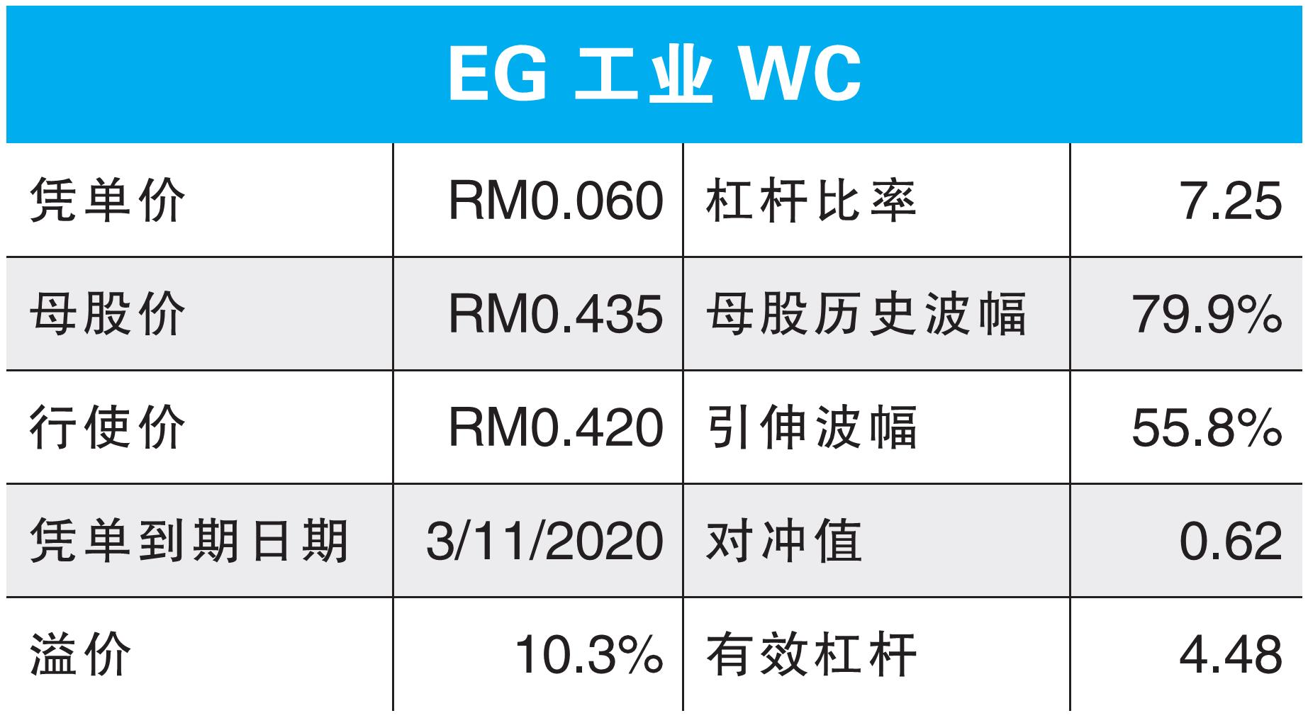 政府強製戴口罩 EG工業WC起死回生/溫世麟碩士
