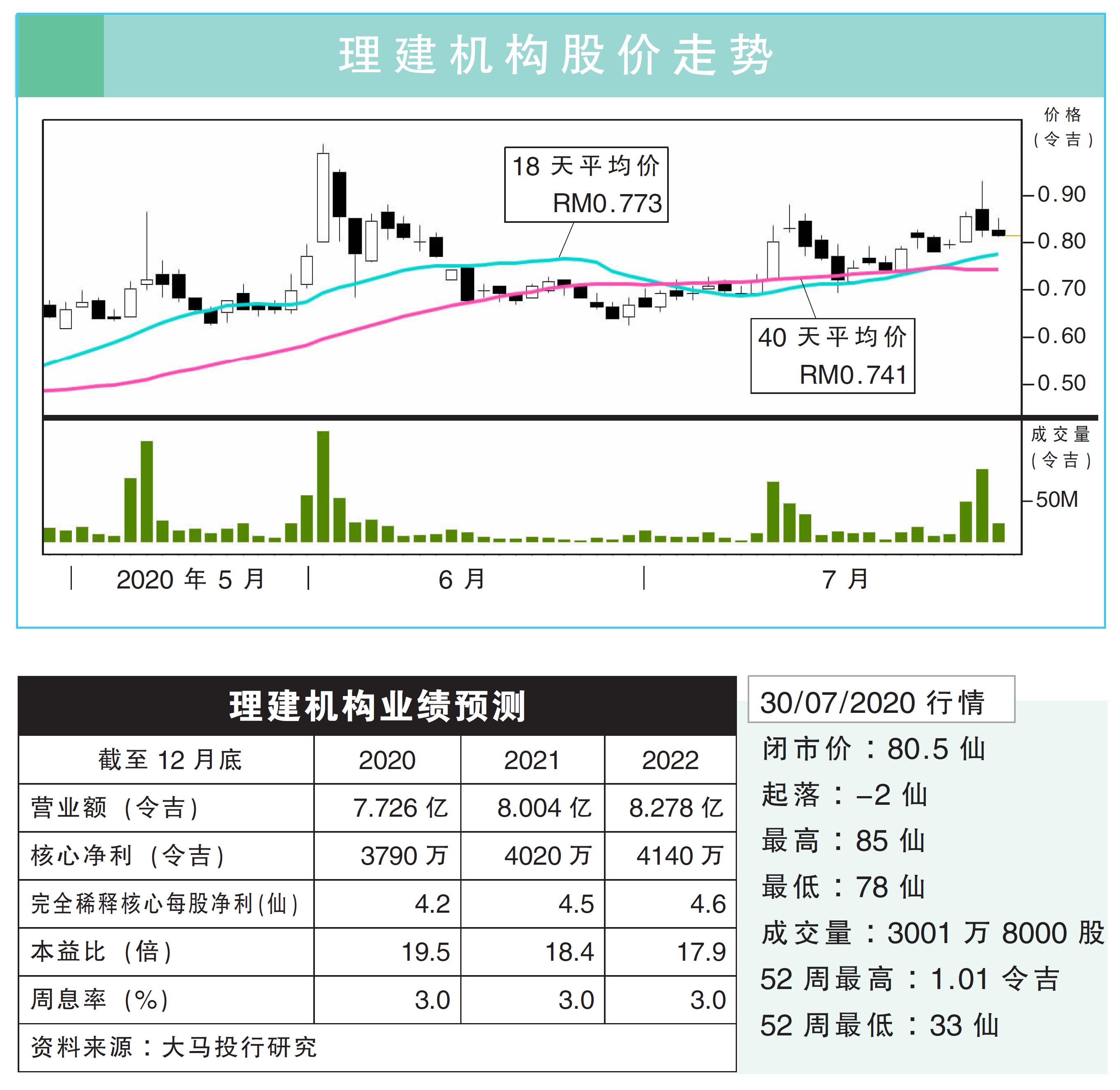 【行家论股/视频】理建机构 下半年订单料攀高