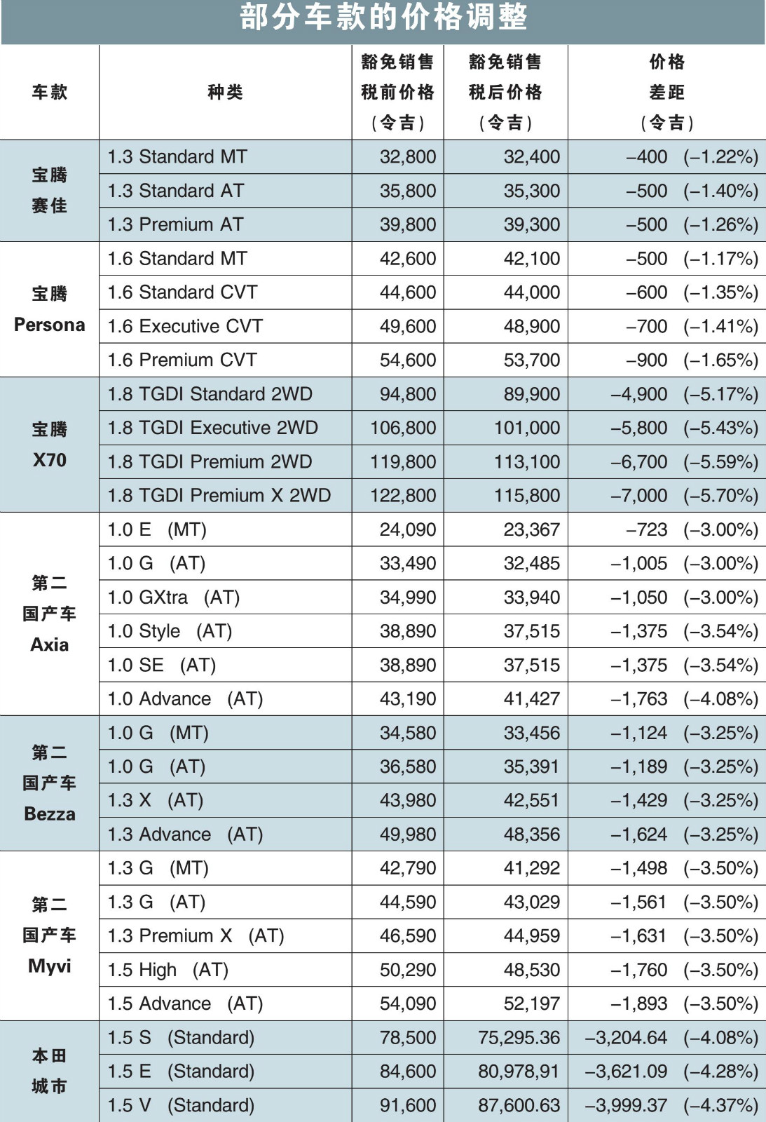 買車不止繳銷售稅/廖為瀚