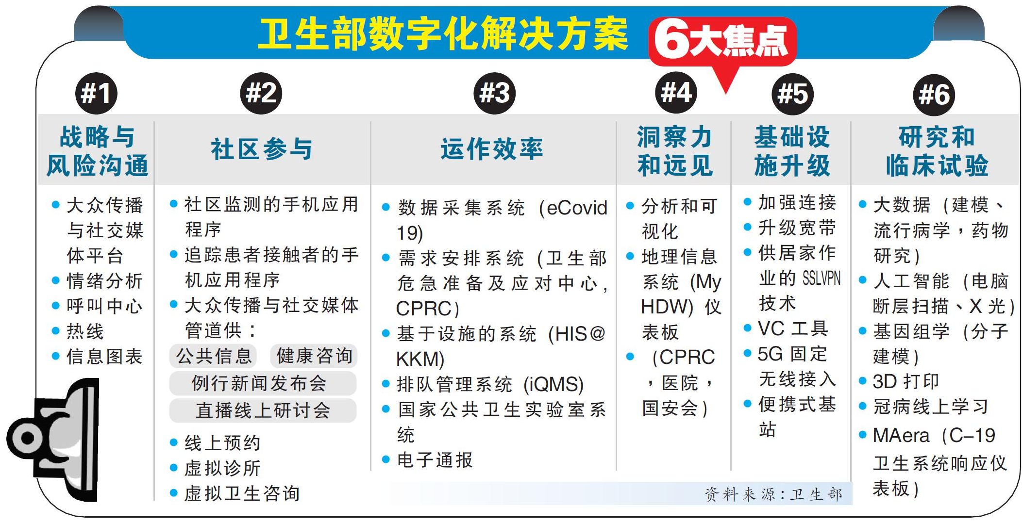 【独家】疫情加速线上看诊 卫生部拟推广虚拟诊所