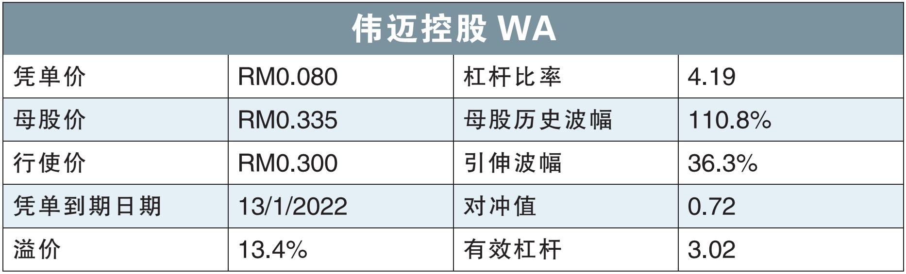 母股續上漲·吸引力還在 偉邁控股WA估價低/溫世麟