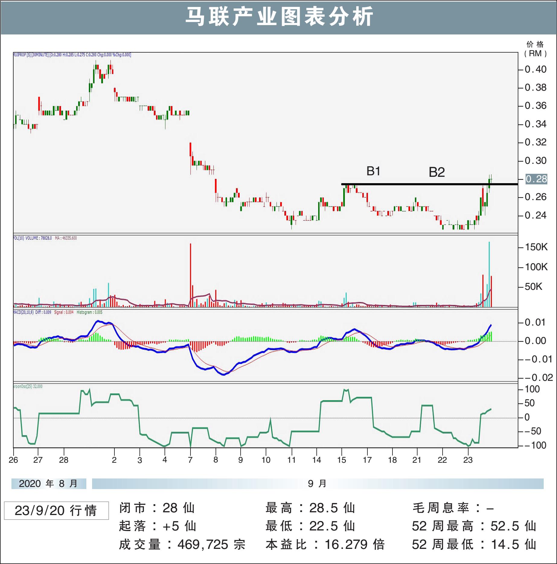 马联产业挑战36仙/敏源