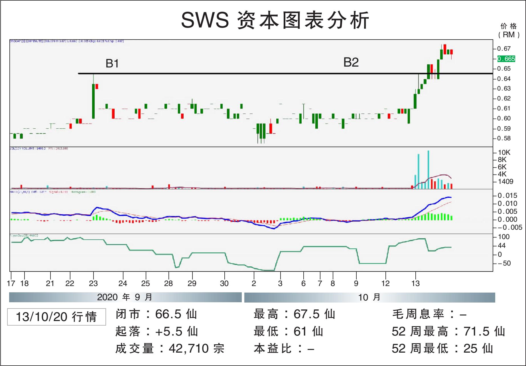 SWS资本挑战76仙/敏源