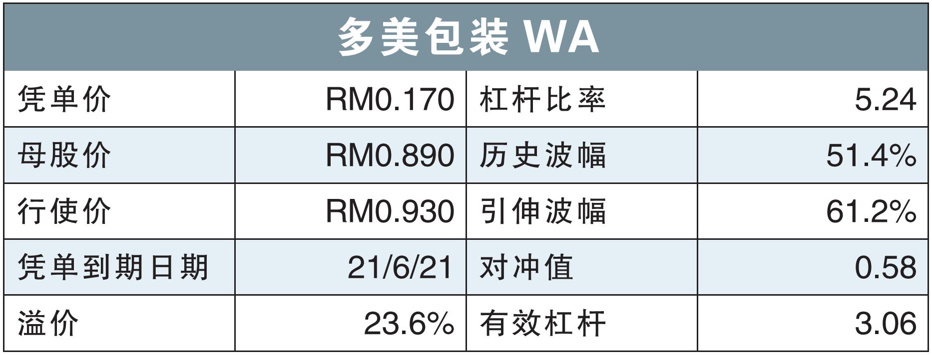 塑料包装公司受看好 多美包装WA涨幅超母股/温世麟