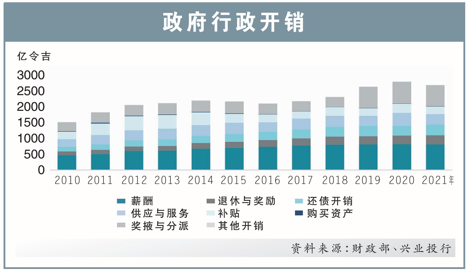 疫情打击·市况疲弱 预算案料不宰割罪恶股