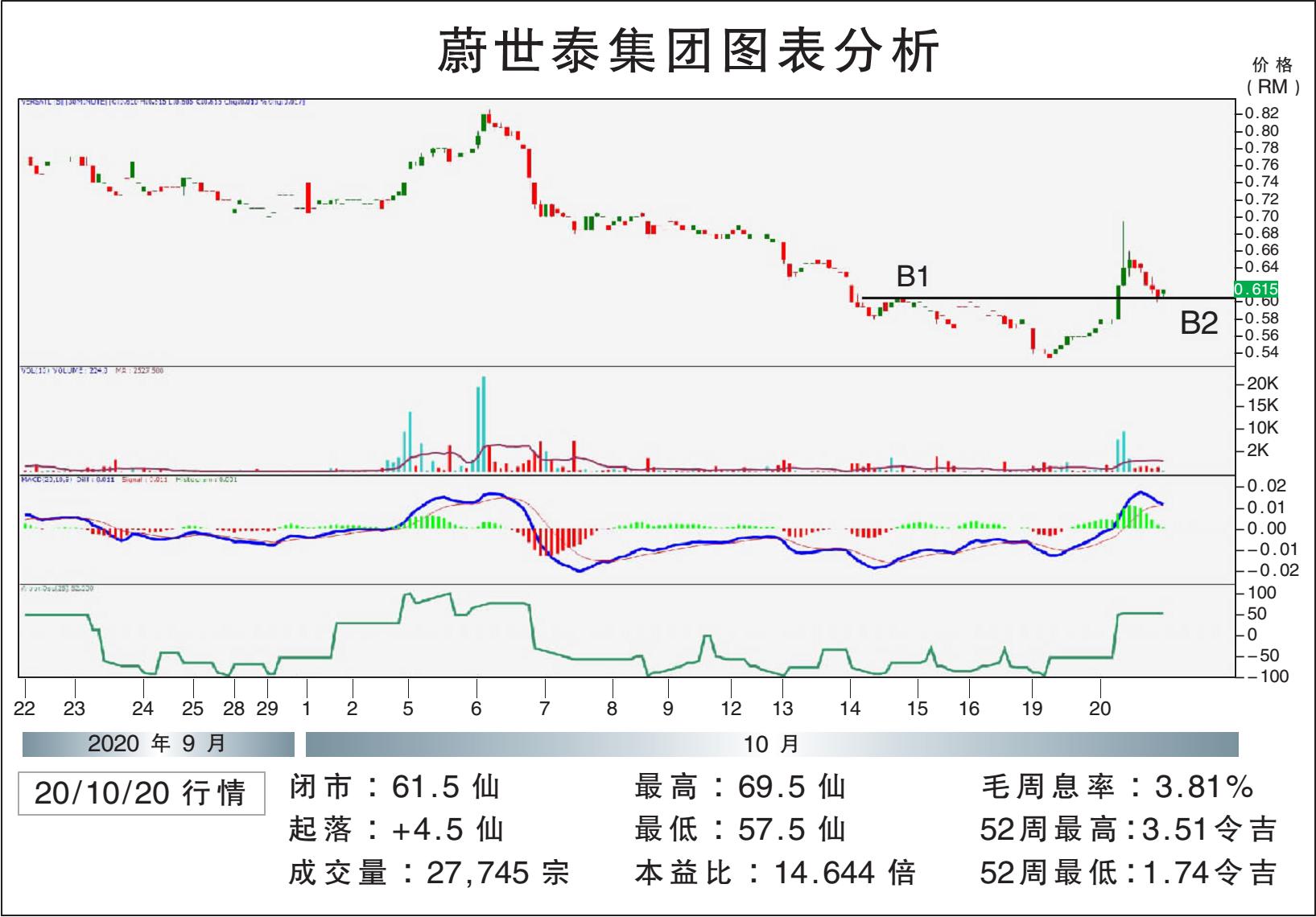 蔚世泰集团挑战72仙/敏源