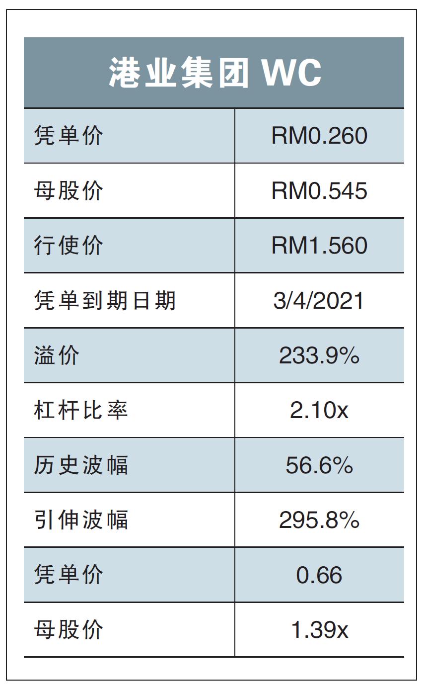 港业凭单突暴涨须警惕风险/温世麟