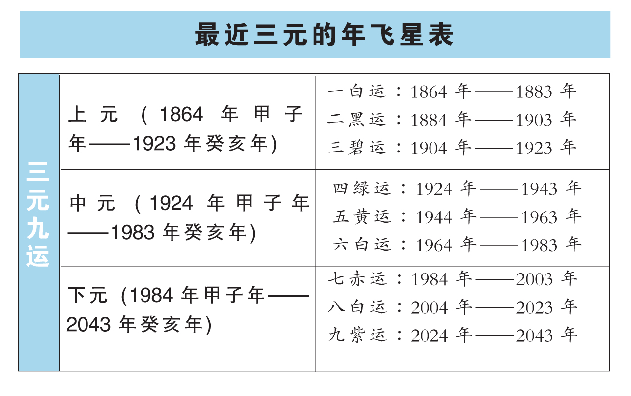 洛地凖則詳解　全　一名地相家相方位吉凶 風水特輯】風水師如何找出房子吉凶方位？如何旺宅？－幸福空間