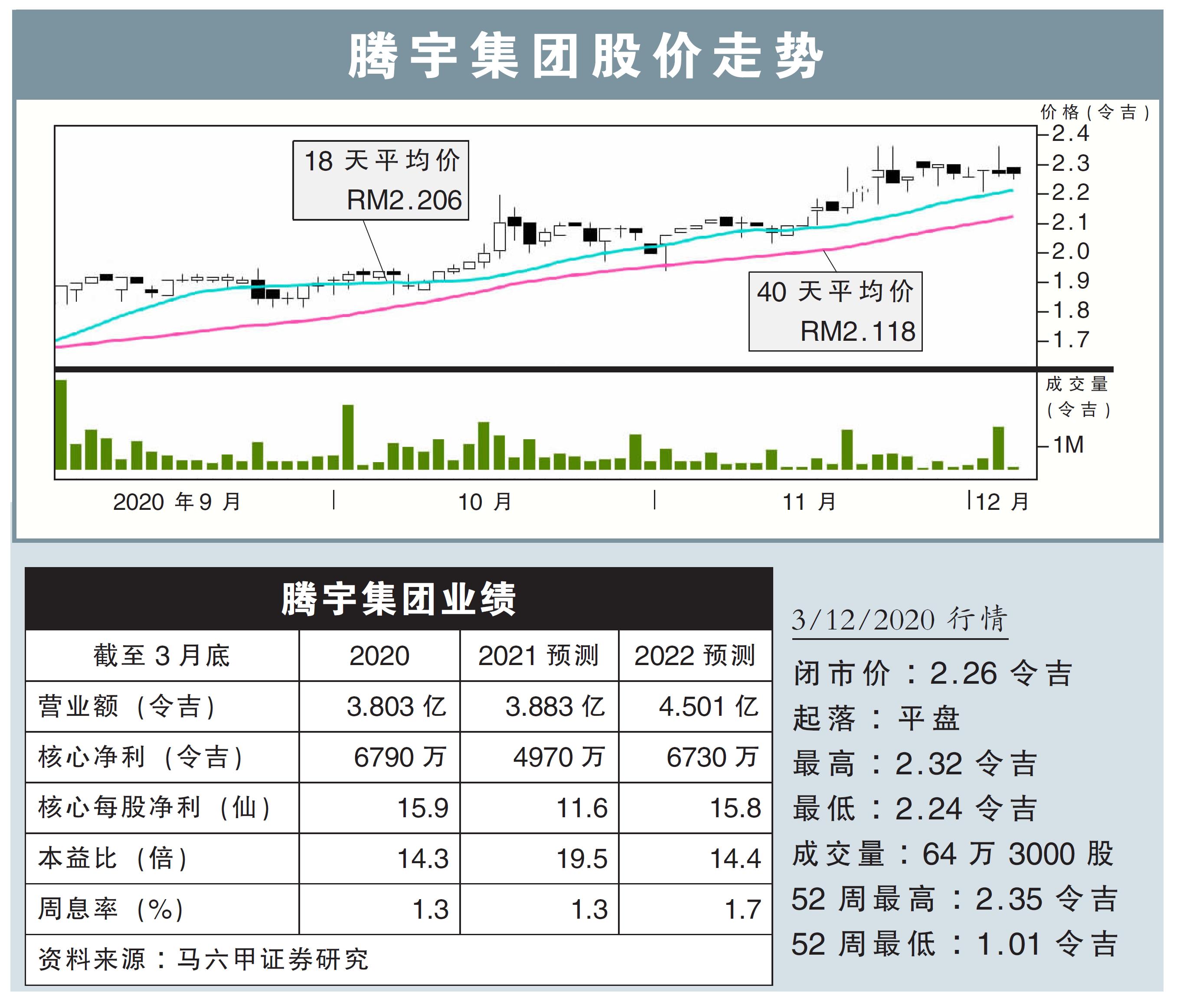 【行家论股/视频】腾宇集团 分拆产托巩固收入