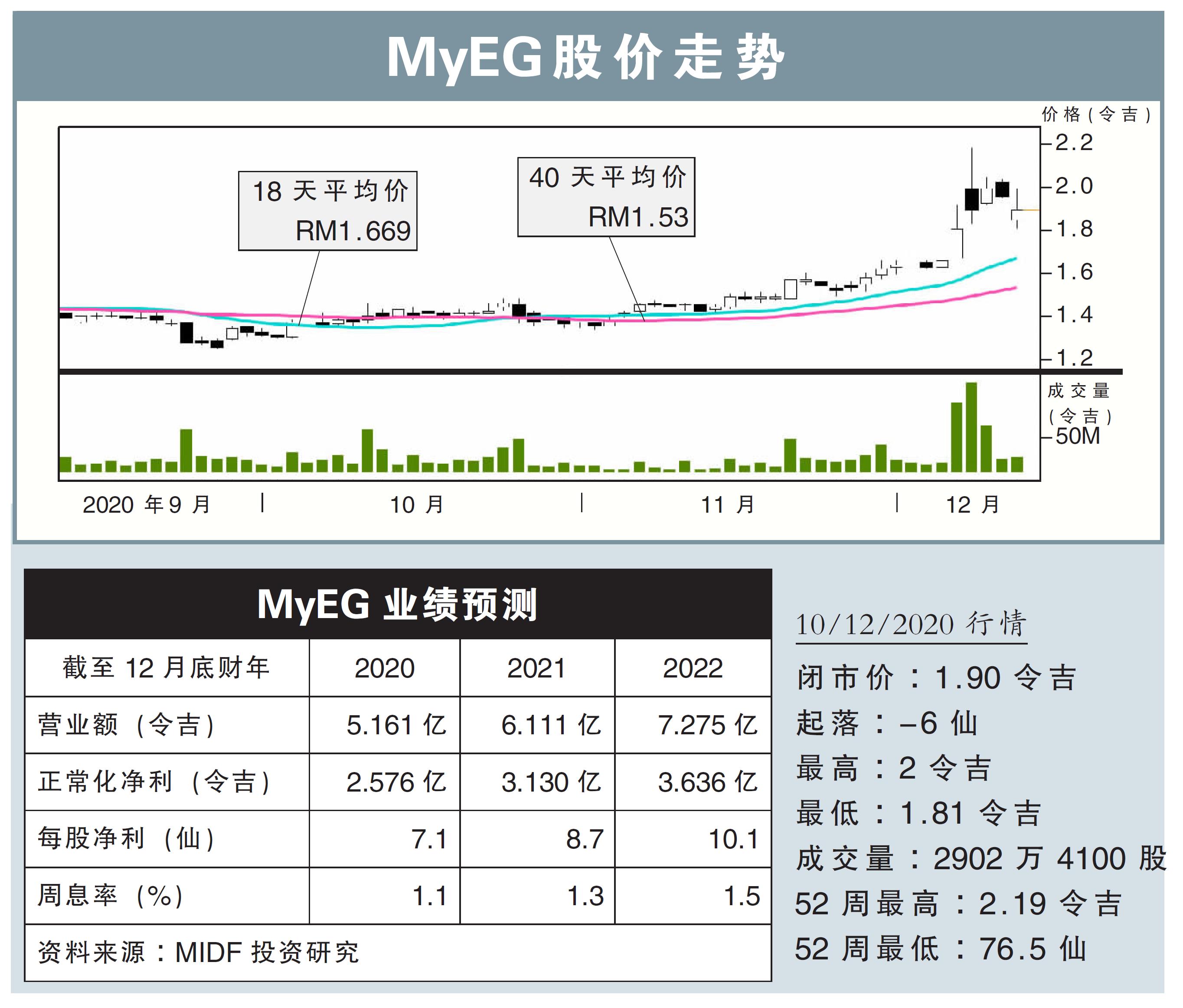 【行家论股/视频】MyEG 私配筹资扩张合时宜