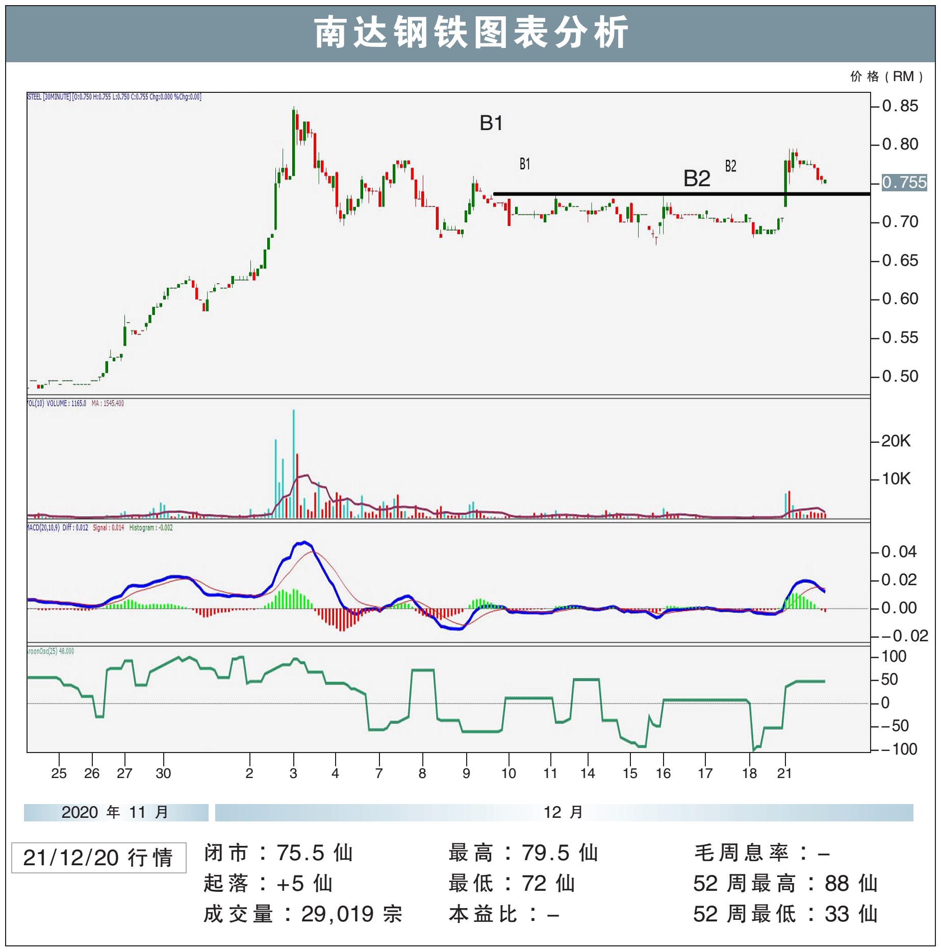 南达钢铁挑战85仙/敏源