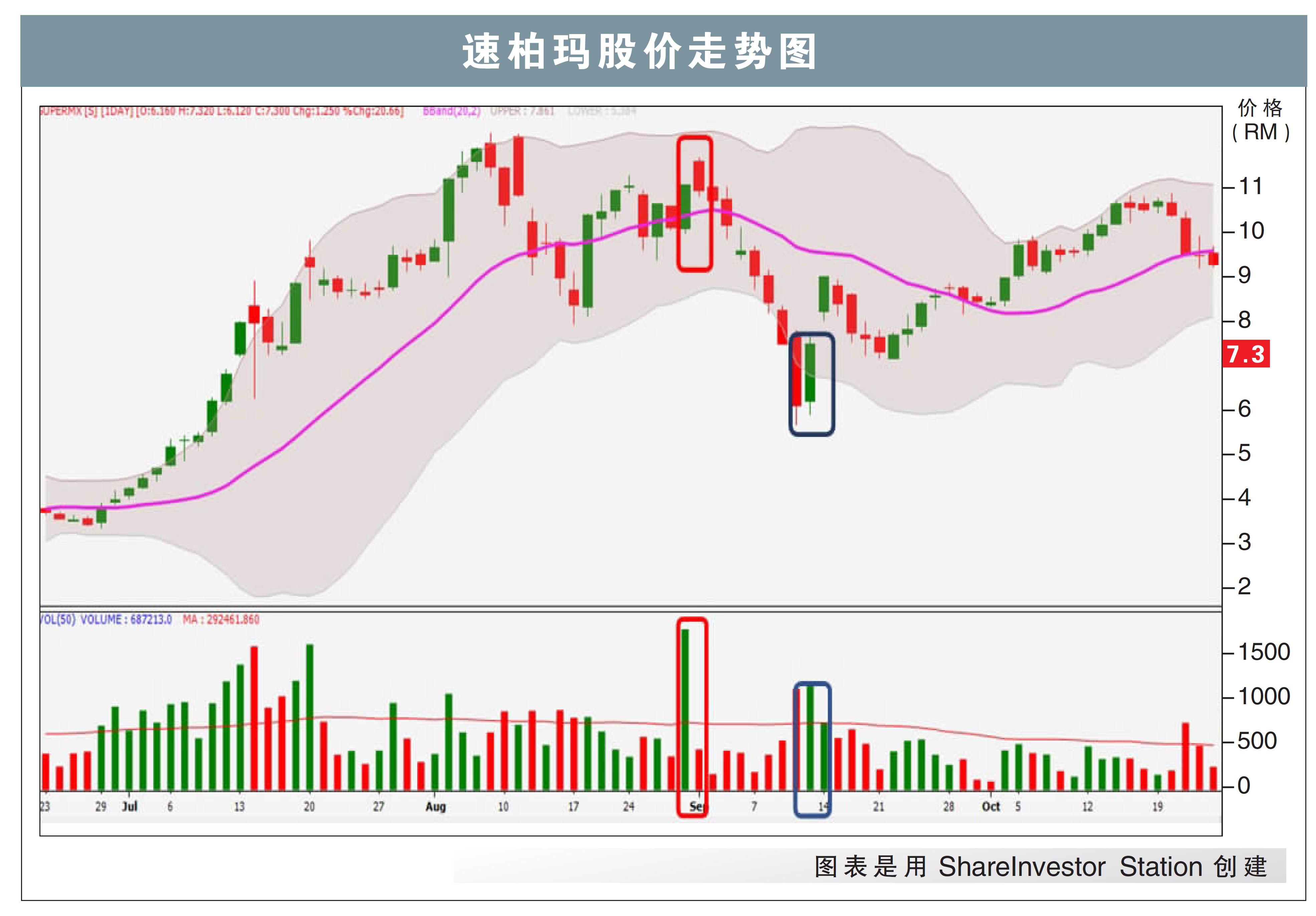 结算日,人算不如天算/麦传球