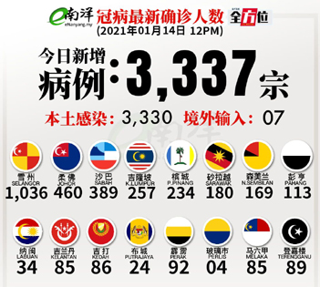 图表看新例（14/1/2021）