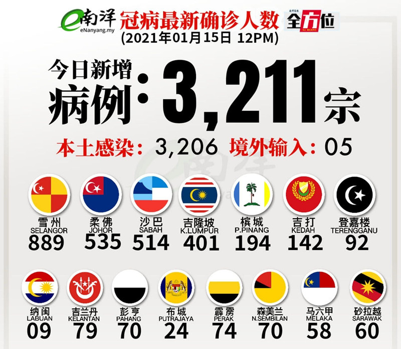 圖表看新例（15/1/2021）