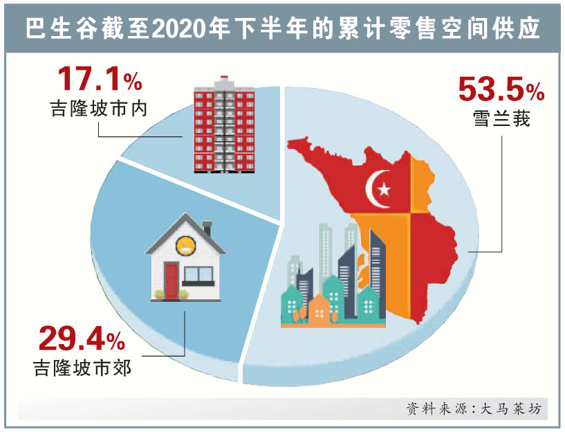 零售产业线上线下扭转乾坤