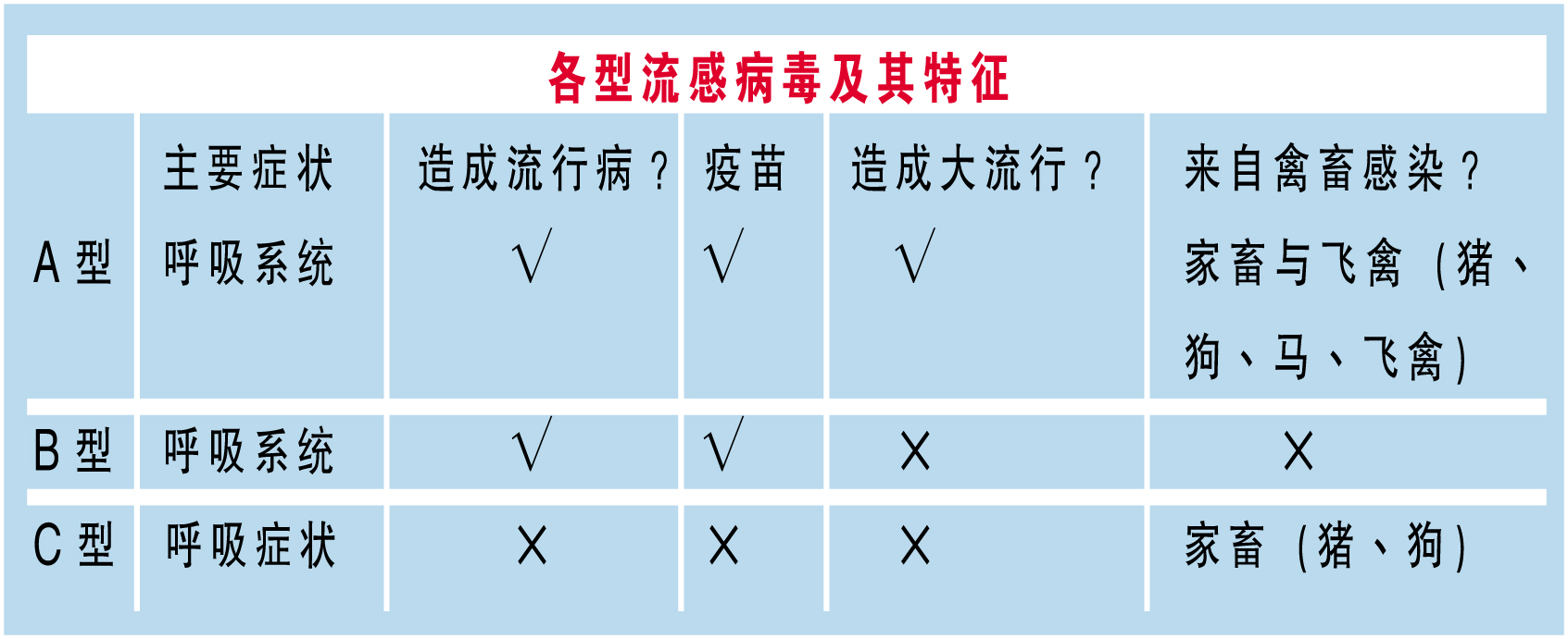 傳染病中“它”最強 別隻當作普通感冒