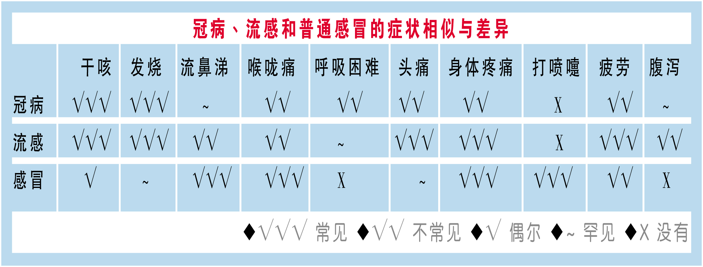 傳染病中“它”最強 別隻當作普通感冒