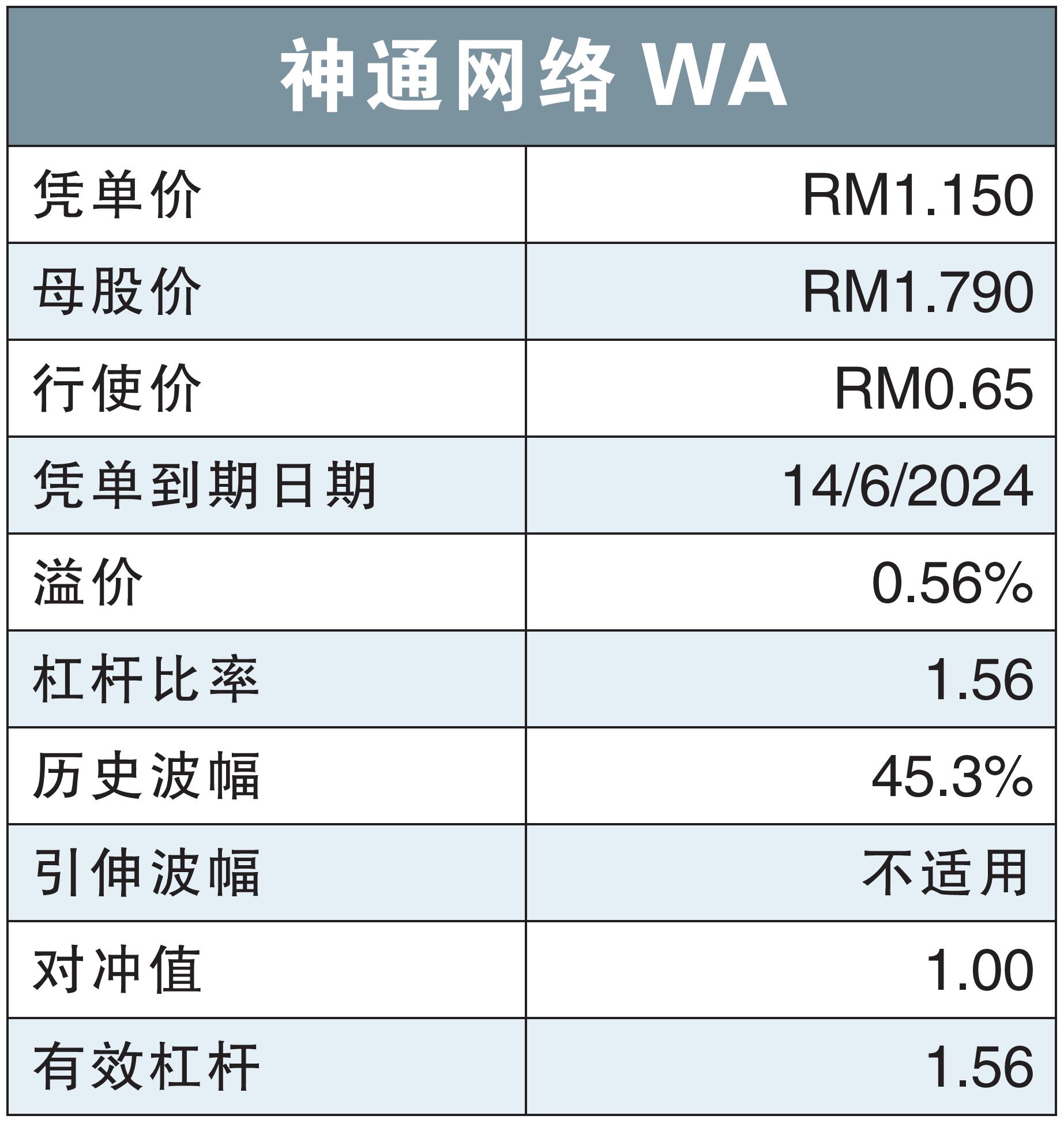 业绩亮丽或未及预期 神通网络WA吸引力低/温世麟