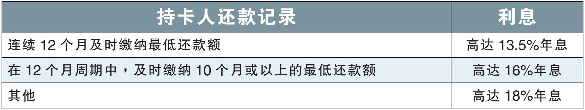 信用卡就像“情人”/規劃財富