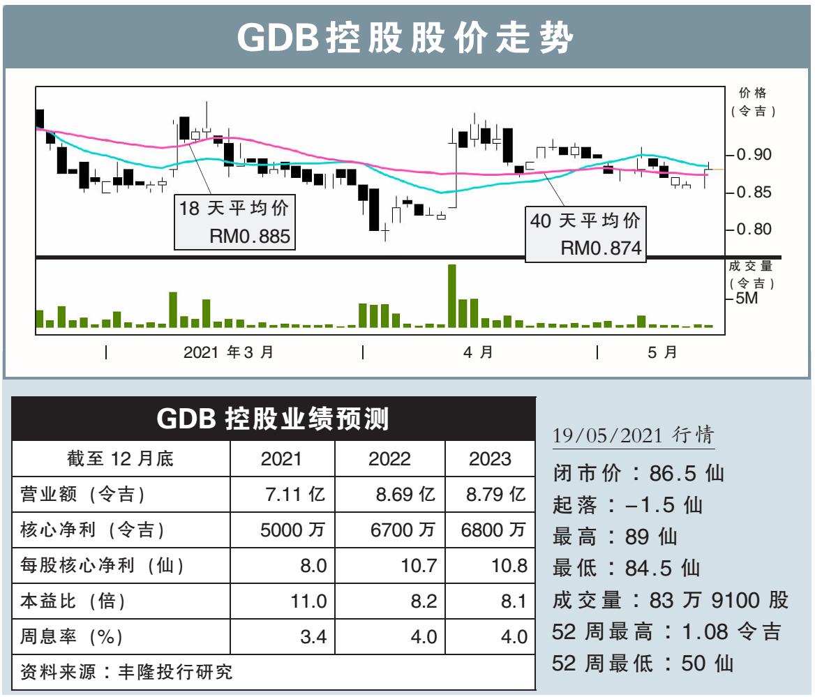 【行家论股/视频】GDB控股 19亿订单可撑3年