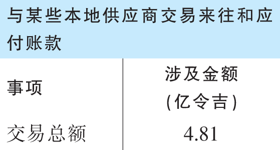 表格