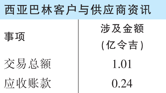 表格