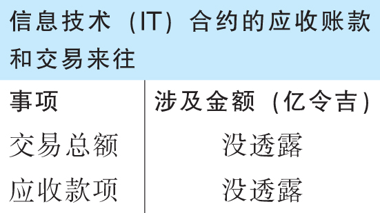 表格