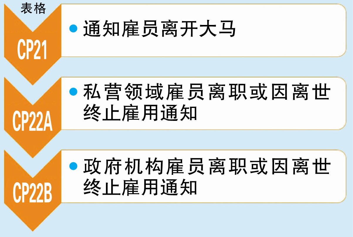 税收局图表
