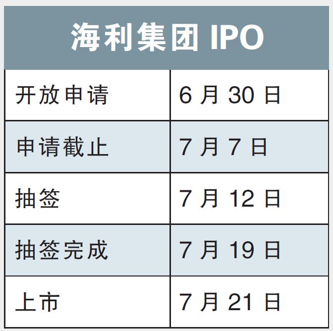 海利集团IPO
