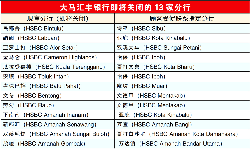 hsbc