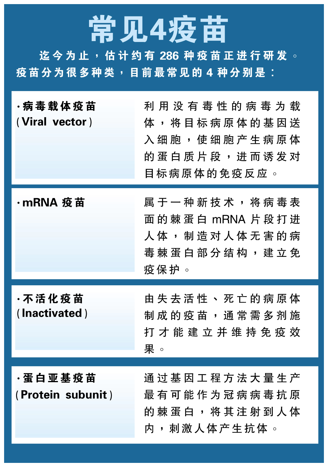 疫苗 图表