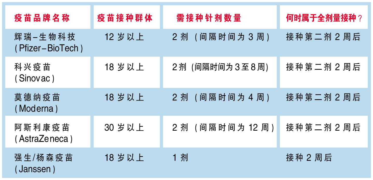 疫苗 图表