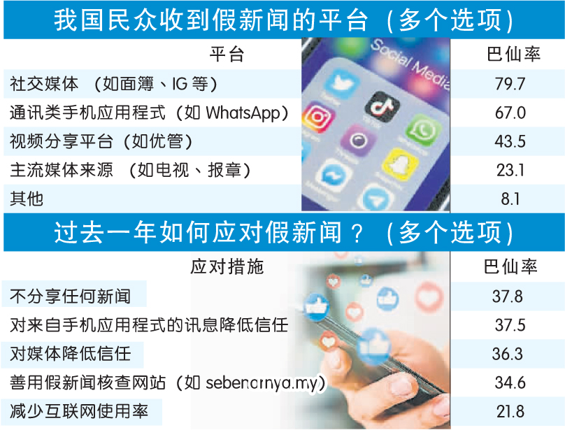 假新闻