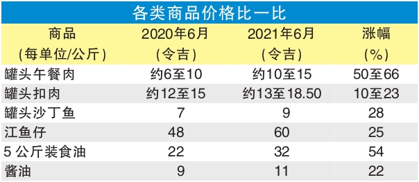 杂货干粮价格