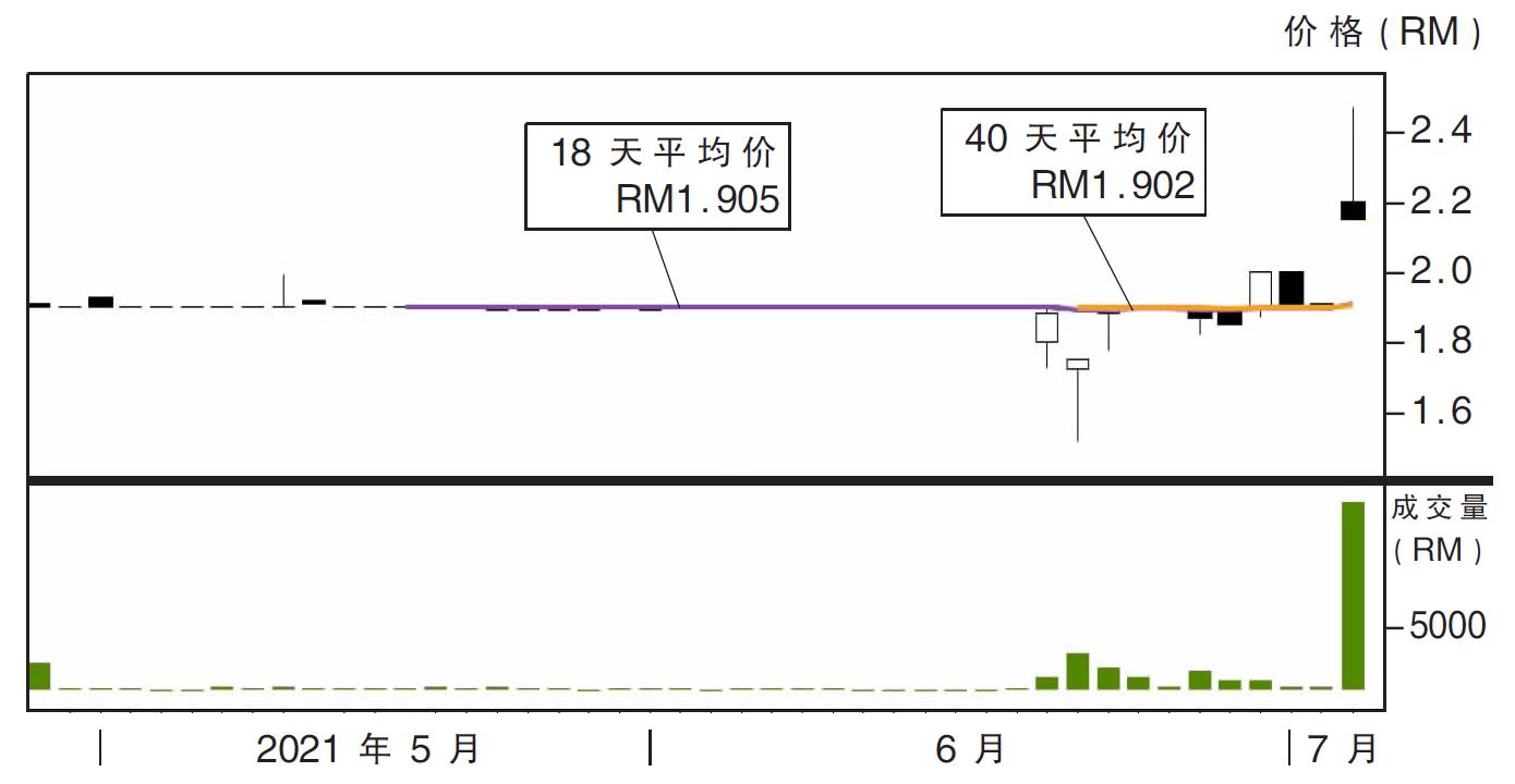 热门股:东源集团 上挑RM2.40