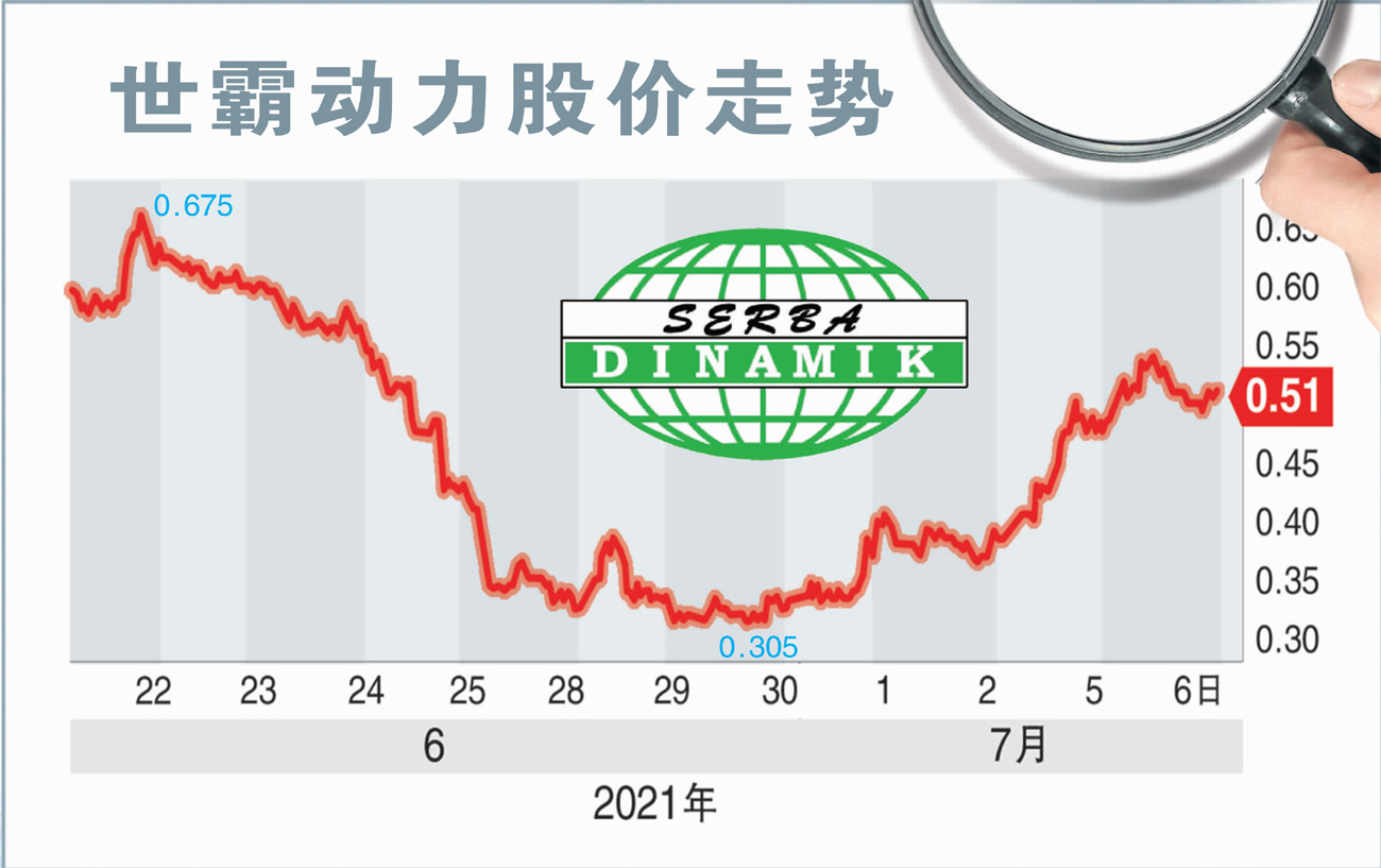世霸动力股价走势