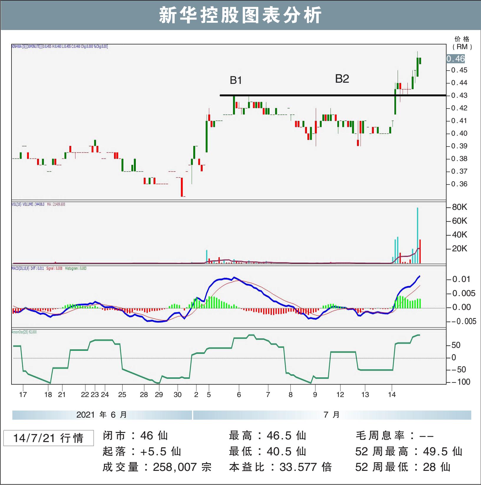 新华控股挑战56仙/敏源