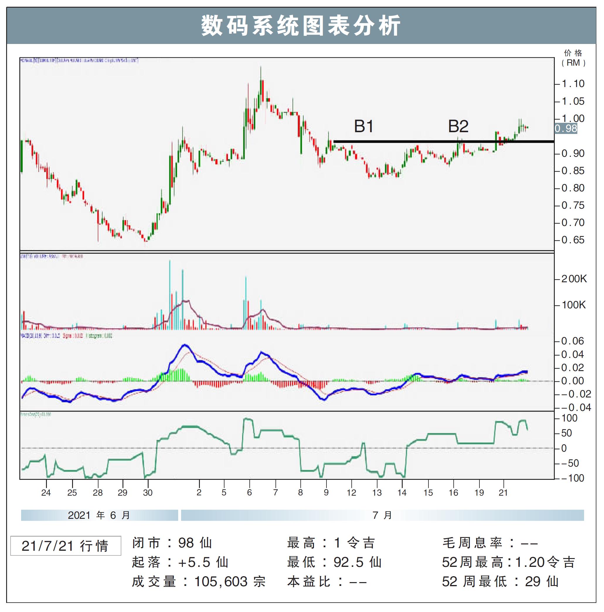 数码系统挑战RM1.08/敏源