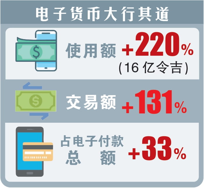 電子貨幣