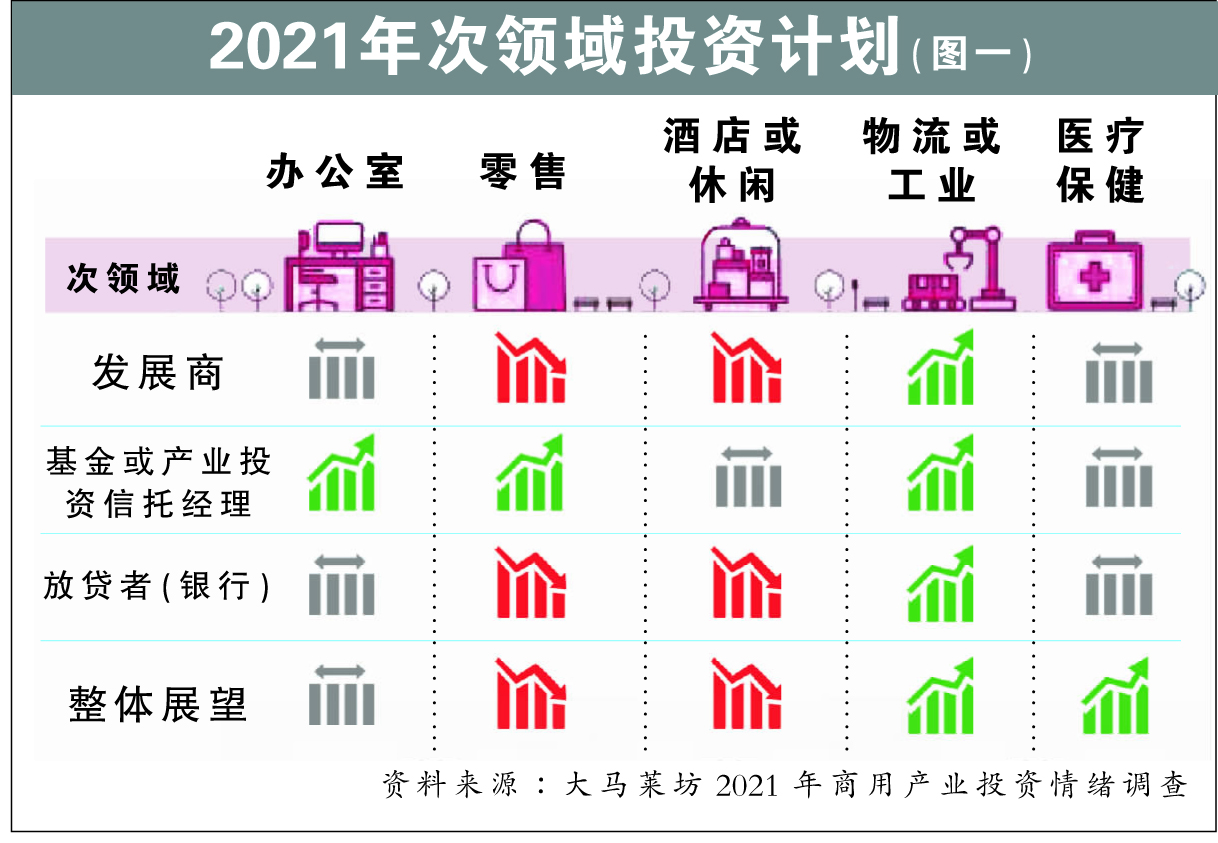 2021年次領域投資計劃