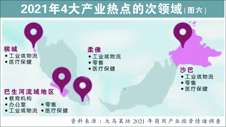 2021年4大產業熱點的次領域