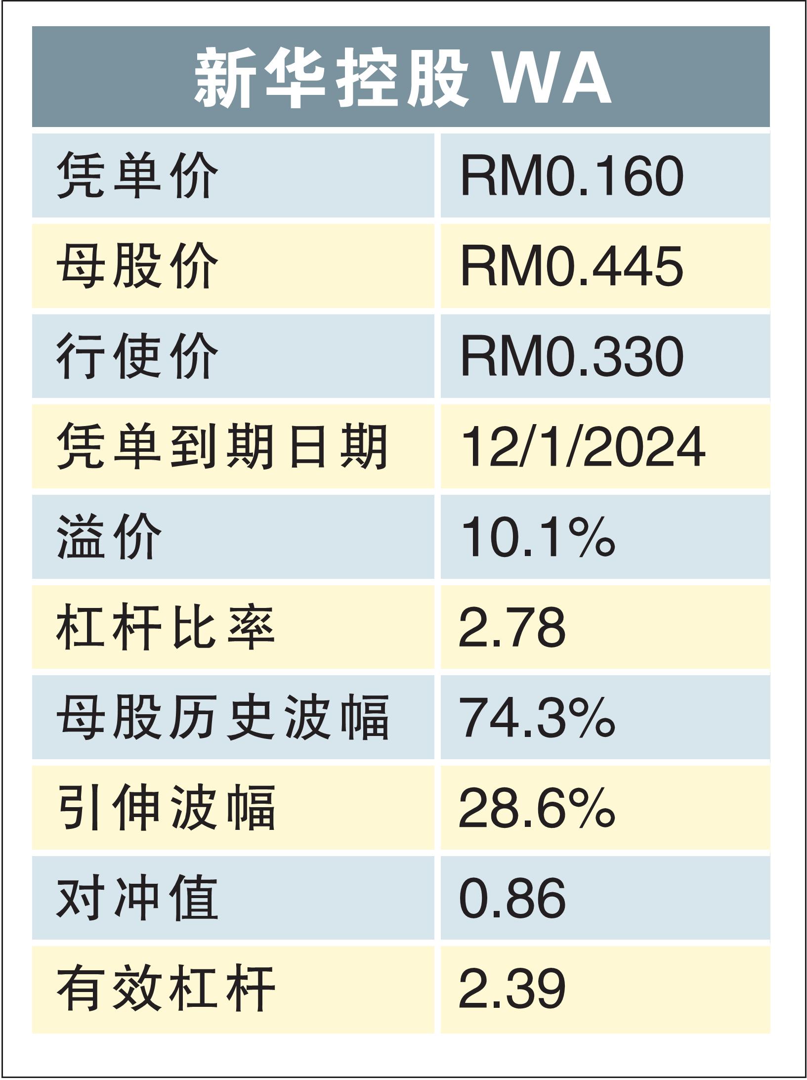 新华控股WA被低估/温世麟