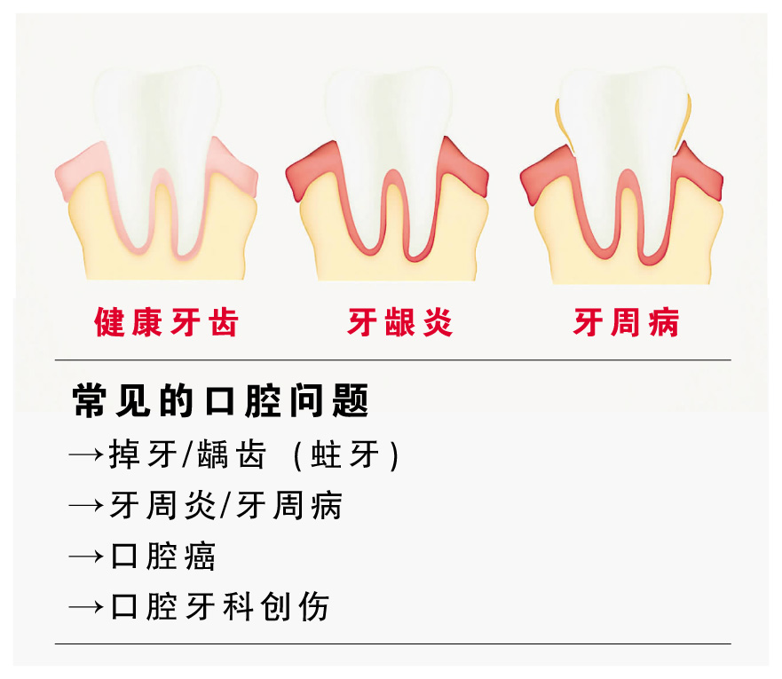 一颗烂牙影响全身健康