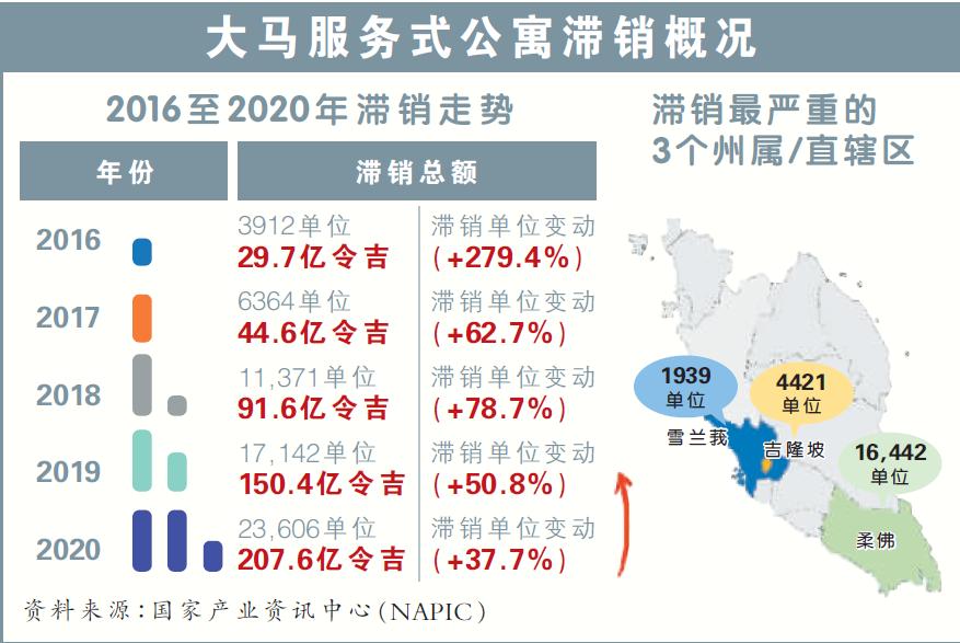 服务式公寓