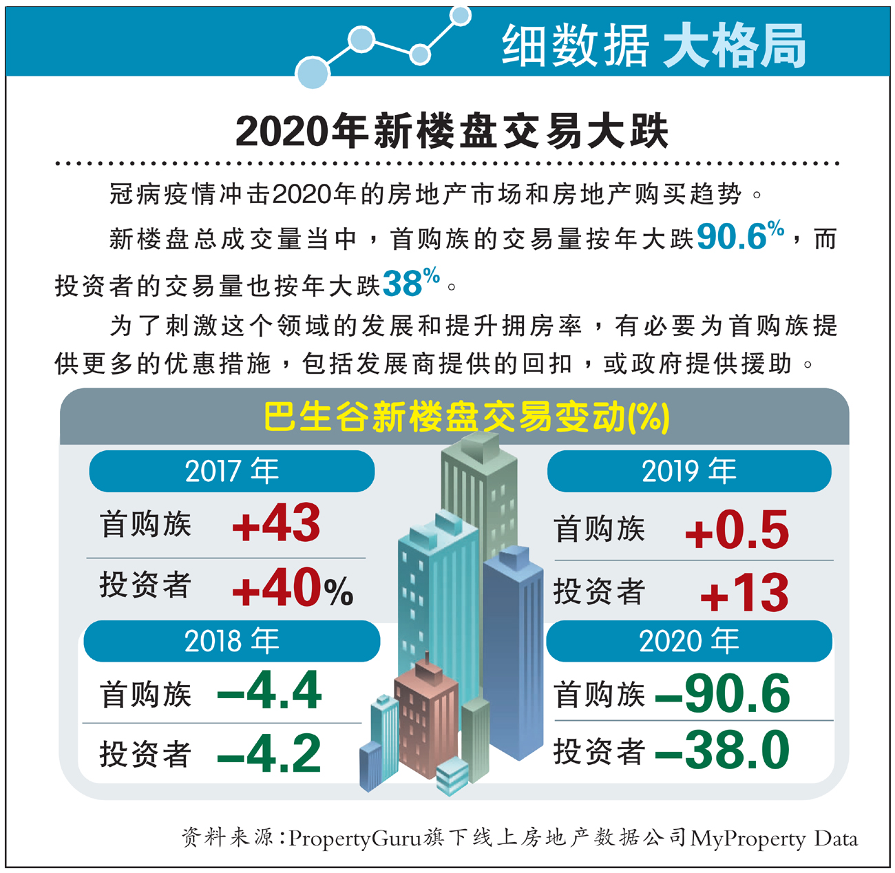 【细数据大格局】2020年新楼盘交易大跌