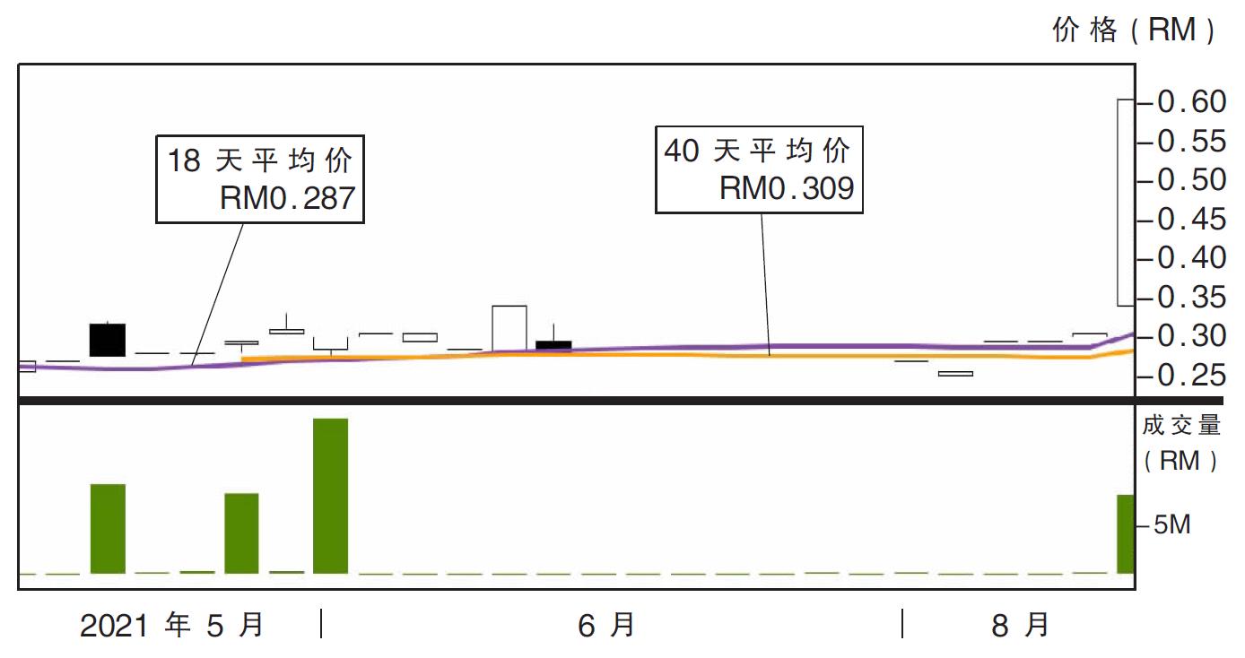 热门股:先进资讯 上挑91仙