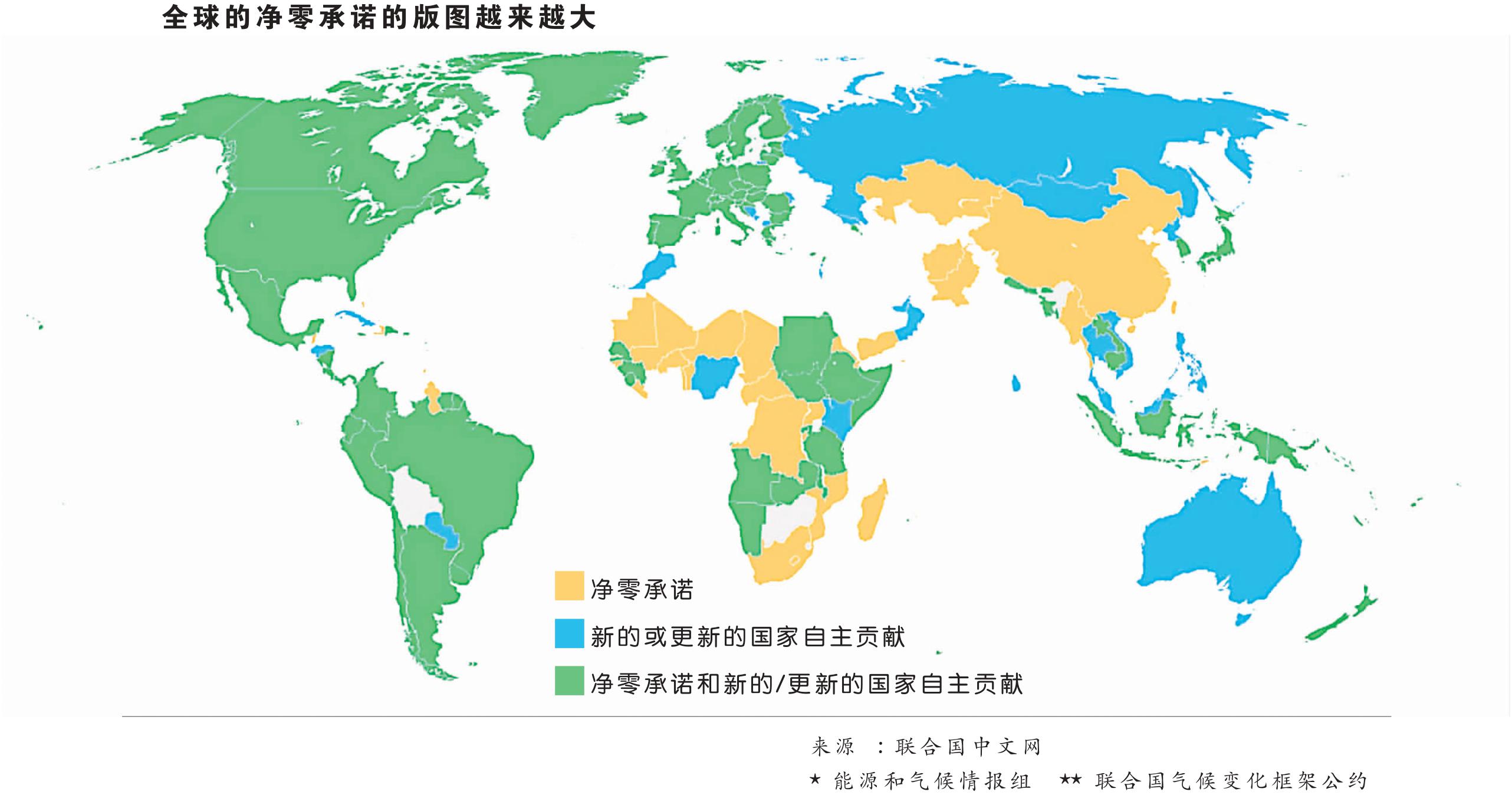 全球的净零承诺的版图越来越大