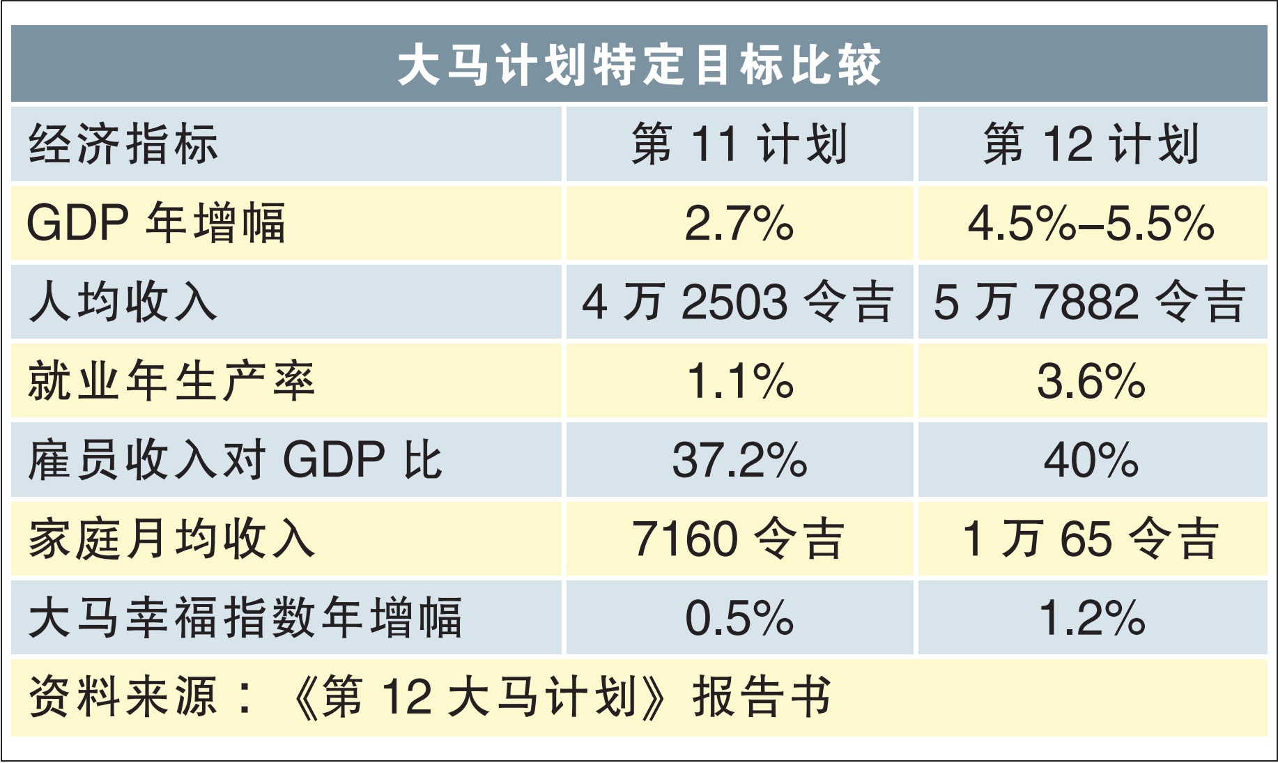 大马计划特定目标比较 27/9/21