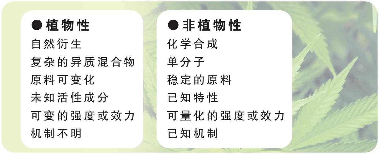 植物 图表